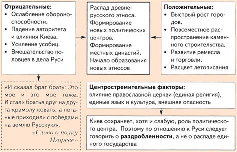 Причины упадка и распада опричнины