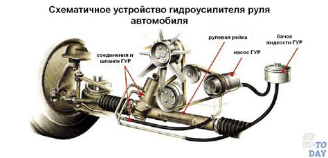 Причины шума гур