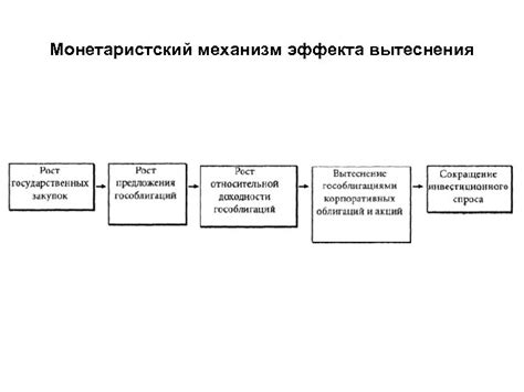 Причины эффекта вытеснения