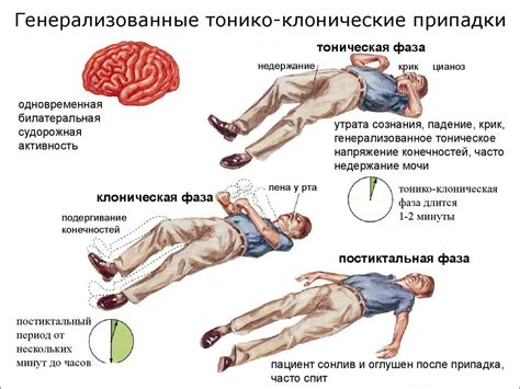 При возникновении судорог во время рвоты