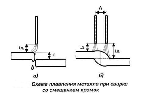 При необходимости высокой точности сборки