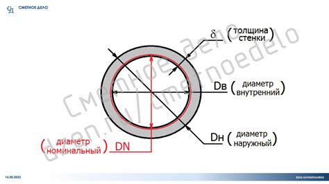 При работе с материалами разных диаметров