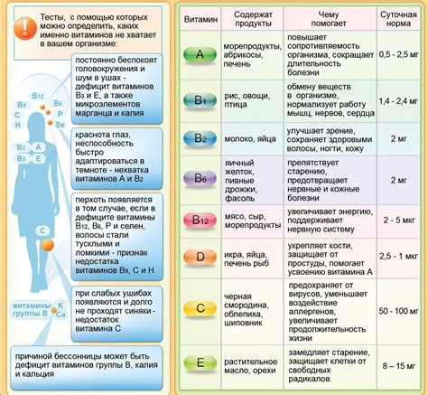 Проблема многочисленных витаминов