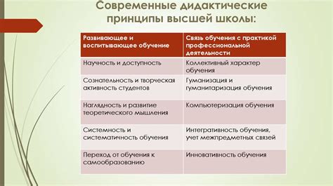 Проблемы и ограничения обучения в 3 смены по санпин