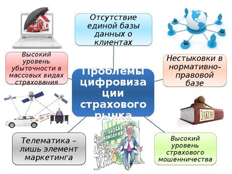 Проблемы и перспективы