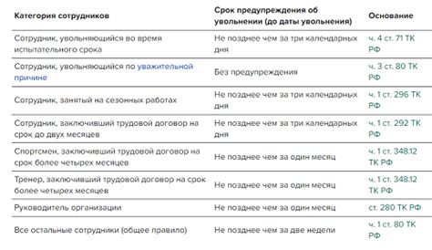 Проблемы и сложности при увольнении на испытательном сроке