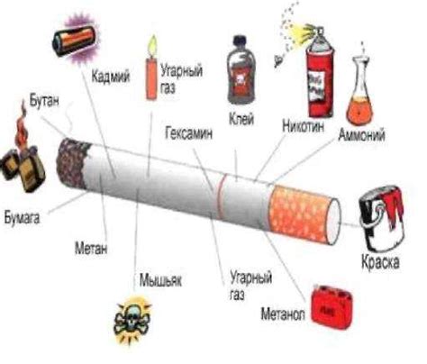 Проблемы курения для здоровья
