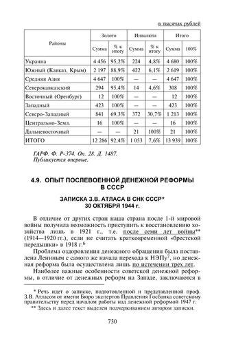 Проблемы с денежной системой в СССР