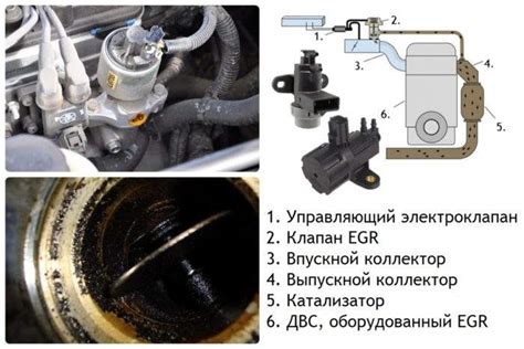 Проблемы с системой выхлопных газов