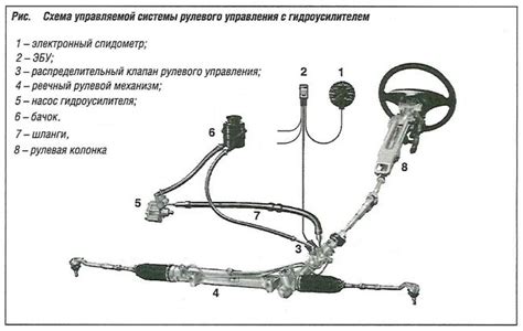 Проблемы с системой рулевого управления