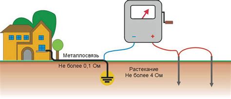 Проблемы трассы для контура заземления