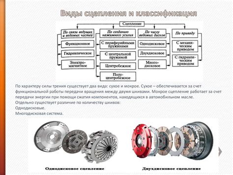 Проведение планового обслуживания сцепления