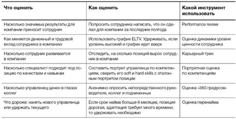 Проведите переговоры о повышении зарплаты или перераспределении обязанностей