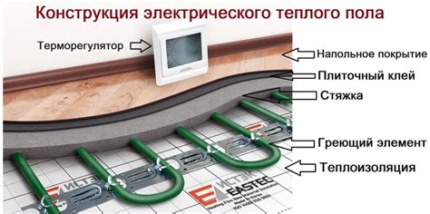 Проверенные методы подключения теплого пола к розетке безопасно и эффективно
