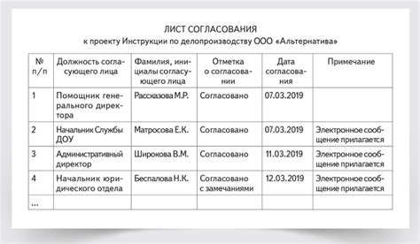 Проверка документов и согласование
