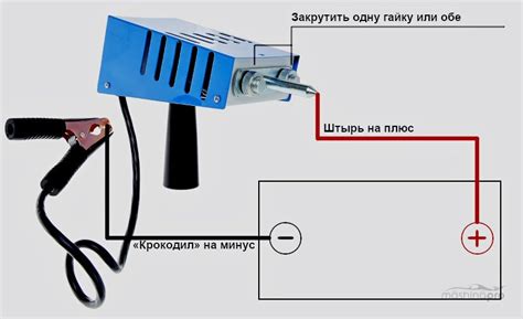 Проверка нагрузкой