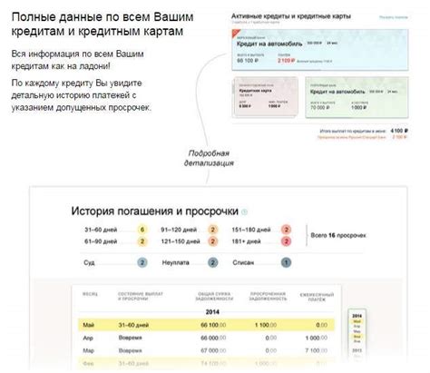 Проверка обновления кредитной истории