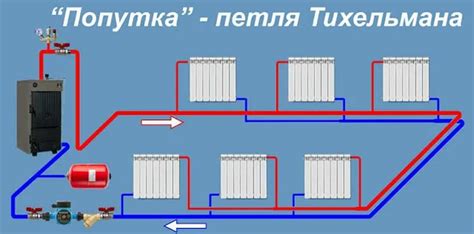 Проверка системы отопления