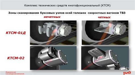 Проверка технического состояния поезда