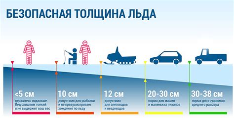 Проверка толщины