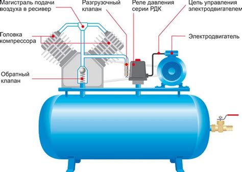 Проверьте компрессор и мешки с холодагентом