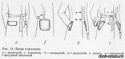Проверьте сумки и карманы одежды