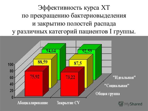 Прогнозирование благоприятного курса у различных пациентов