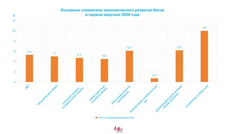 Прогнозирование экономического развития в 4 квартале 2024 года