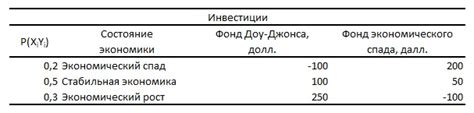Прогнозируемая прибыль