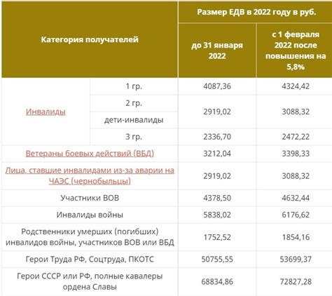 Прогнозы выплат пенсионерам на 2023 год
