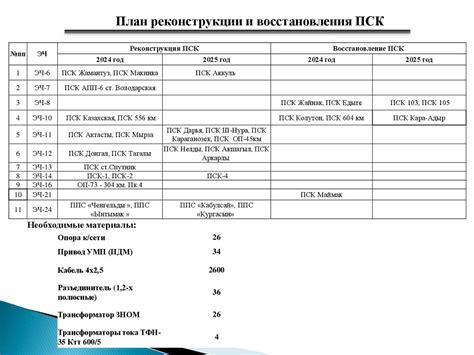 Прогнозы по времени восстановления электроснабжения