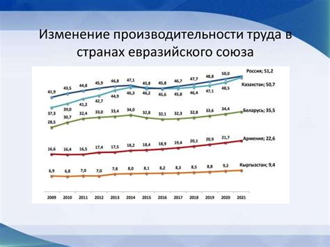 Прогнозы по развитию ситуации с заработной платой в России