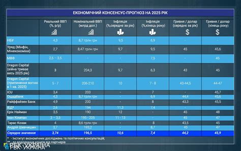 Прогнозы финансовых аналитиков