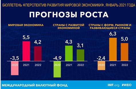 Прогнозы экономического развития и их влияние на пенсионную систему