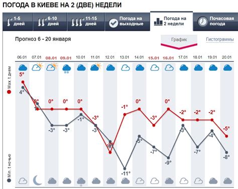 Прогноз Крещенских морозов на текущий год