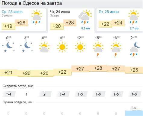 Прогноз на завтра
