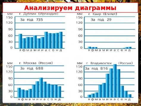 Прогноз осадков: как определить возможность дождя