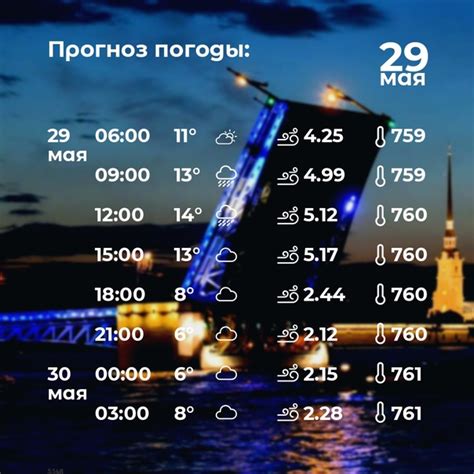 Прогноз погоды в Санкт-Петербурге на ближайшие дни