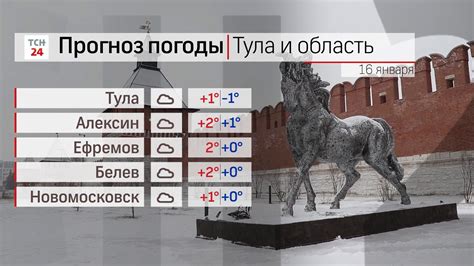Прогноз погоды на зиму в Тульской области