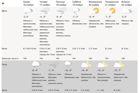 Прогноз погоды на первую половину недели