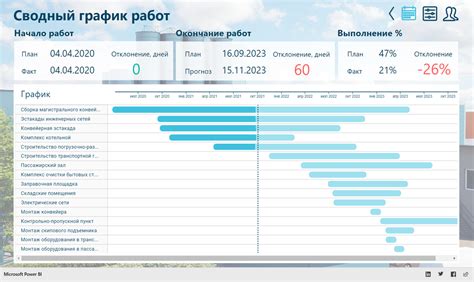 Прогноз сроков строительства