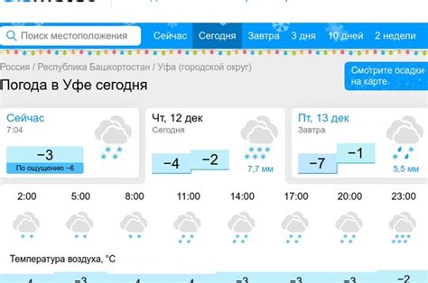 Прогноз теплой погоды в Уфе и даты