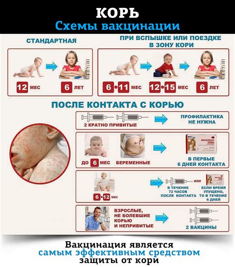 Программа прививок от кори
