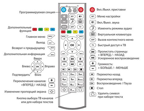 Программирование кнопок: настройка пульта для работы с приставкой