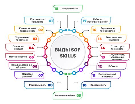 Прогресс и уровень навыков