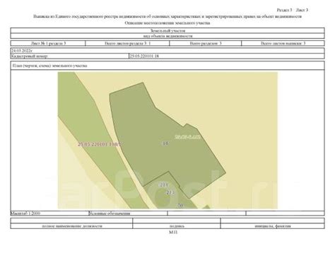 Продажа земельного участка: форма собственности