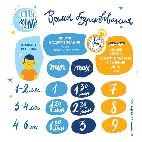 Продление сна и борьба с жетлагом