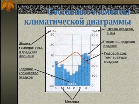 Продолжается отсутствие осадков и рост температуры