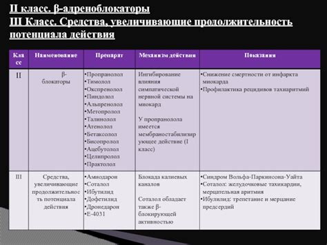 Продолжительность действия средства