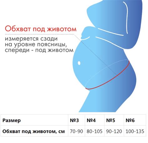 Продолжительность использования бандажа
